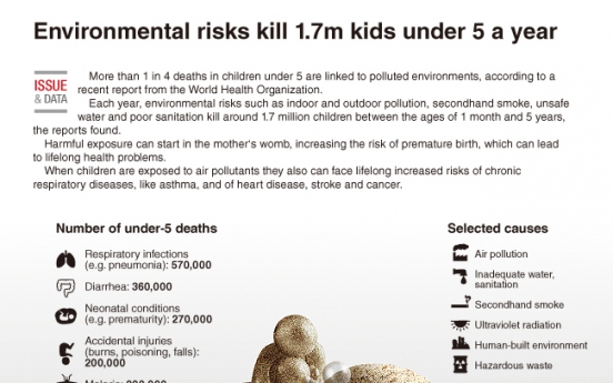 [Graphic News] Environmental risks kill 1.7m kids under 5 a year