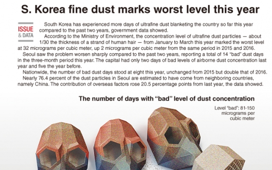 [Graphic News] S. Korea fine dust at worst level this year