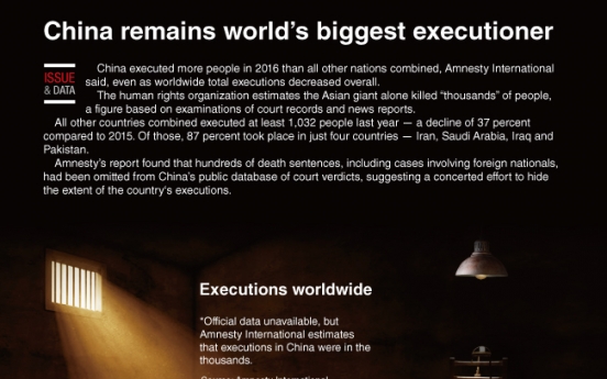 [Graphic News] China remains world's biggest executioner