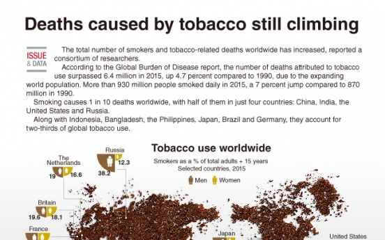 [Graphic News] Deaths caused by tobacco still climbing