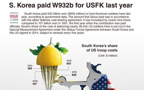 [Graphic News] S. Korea paid W932b to USFK last year