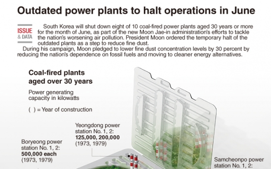 [Graphic News] Outdated power plants to halt operations in June