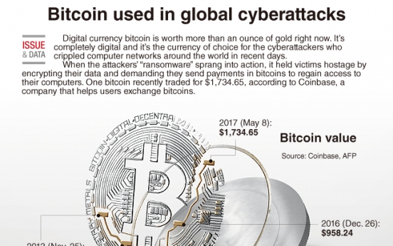 [Graphic News] Bitcoin used in global cyberattacks