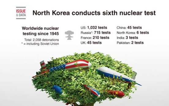 [Graphic News] North Korea conducts sixth nuclear test