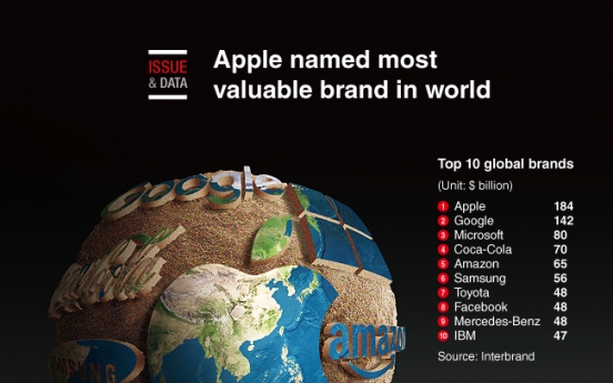 [Graphic News] Apple named most valuable brand in world