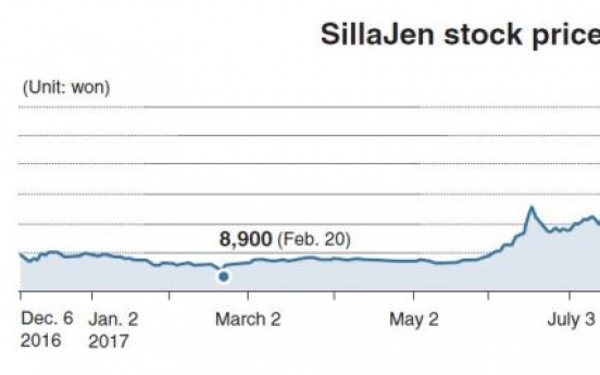 [Kosdaq Star] Clinical-stage SillaJen rises to Kosdaq powerhouse