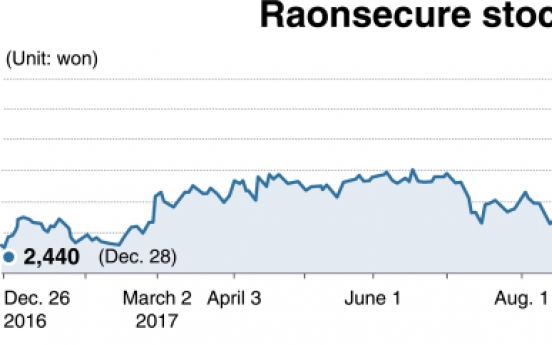 [Kosdaq Star] Crypto fear prompts Raonsecure recovery