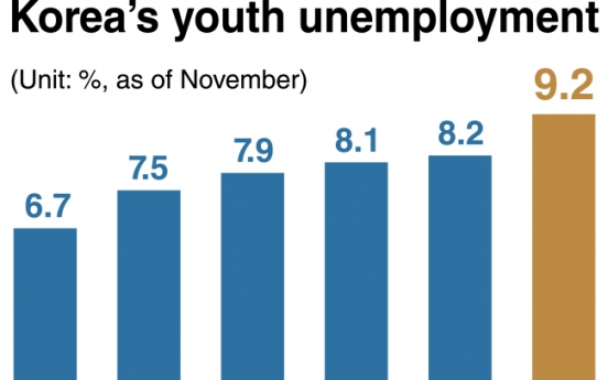 Employment conditions set to worsen