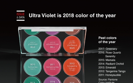 [Graphic News] Ultra Violet is 2018 color of the year