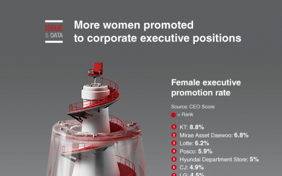 [Graphic News] More women promoted to corporate executive positions