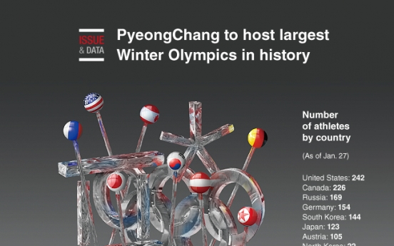 [Graphic News] PyeongChang to host largest Winter Olympics in history