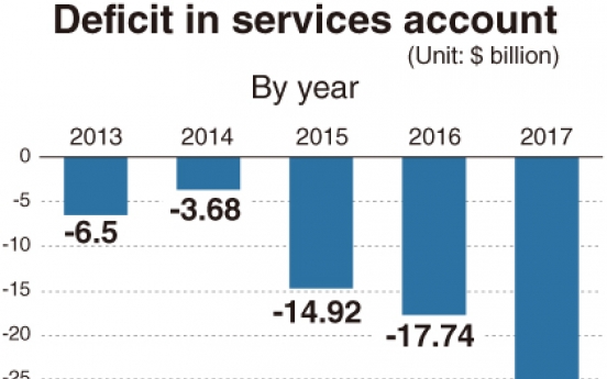 [Monitor] Korea’s current account surplus narrows