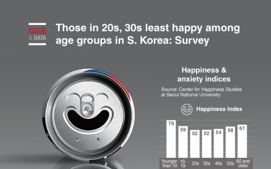 [Graphic News] Those in 20s, 30s least happy among age groups in S. Korea: Survey