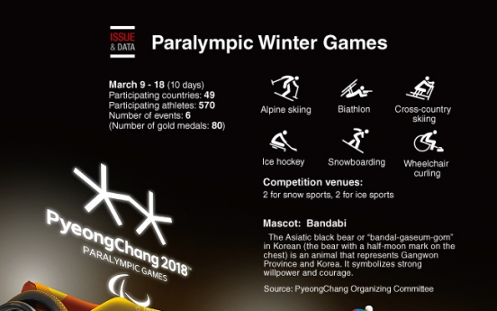 [Graphic News] Paralympic Winter Games