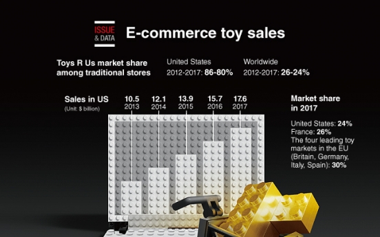 [Graphic News] E-commerce toy sales
