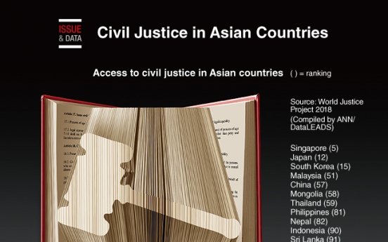 [Graphic News] Civil Justice in Asian Countries