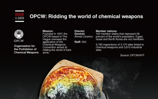 [Graphic News] OPCW: Ridding the world of chemical weapons
