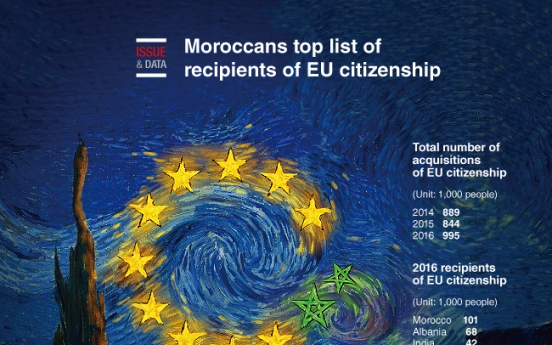 [Graphic News] Moroccans top list of recipients of EU citizenship