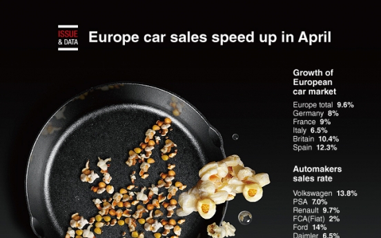 [Graphic News] Europe car sales speed up in April