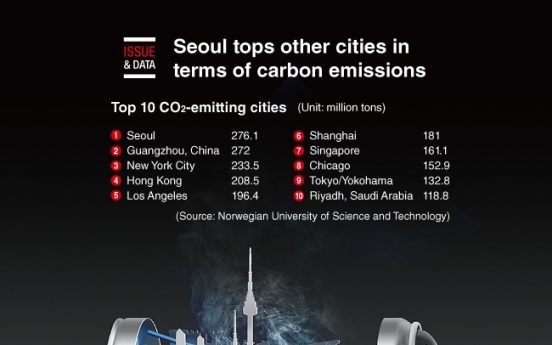 [Graphic News] Seoul tops other cities in terms of carbon emissions