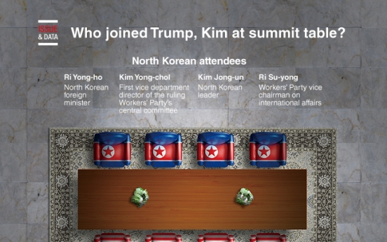 [Graphic News] Who joined Trump, Kim at summit table?