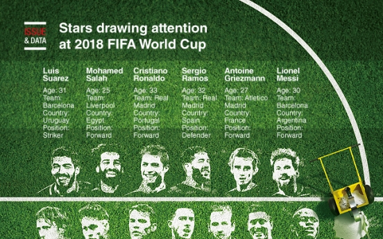 [Graphic News] Stars to look out for 2018 FIFA World Cup