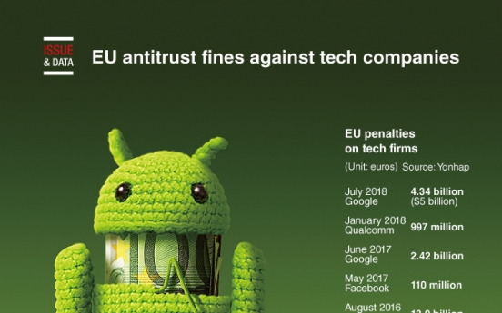 [Graphic News] EU antitrust fines against tech companies