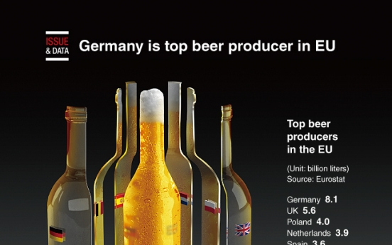 [Graphic News] Germany is top beer producer in EU