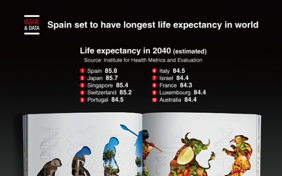 [Graphic News] Spain set to have longest life expectancy in world