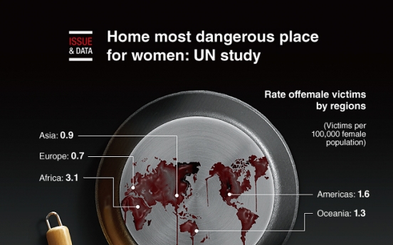 [Graphic News] Home most dangerous place for women: UN study