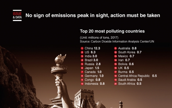[Graphic News] Top 20 most polluting countries