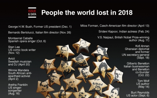 [Graphic News] People the world lost in 2018