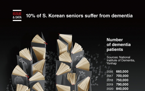 [Graphic News] 10% of S. Korean seniors suffer from dementia