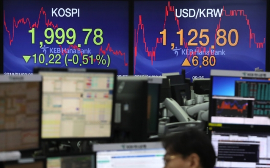 [Breaking] Kospi dips below 2,000 for first time in 2 months