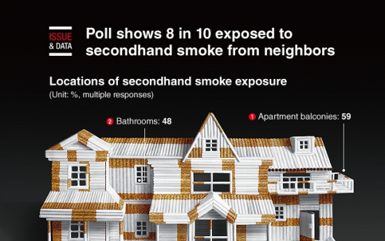 [Graphic News] Poll shows 8 in 10 exposed to secondhand smoke from neighbors