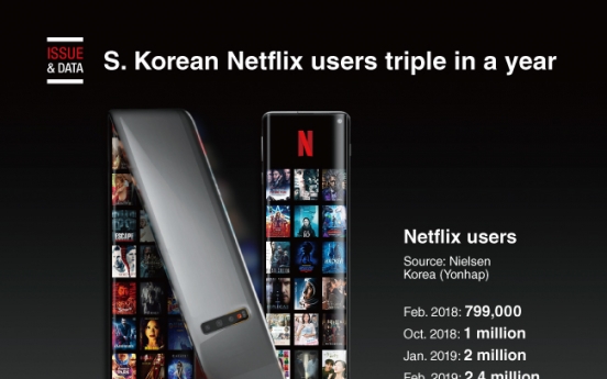 [Graphic News] S. Korean Netflix users triple in a year