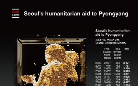 [Graphic News] Seoul’s humanitarian aid to Pyongyang