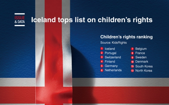 [Graphic News] Iceland tops list on children’s rights
