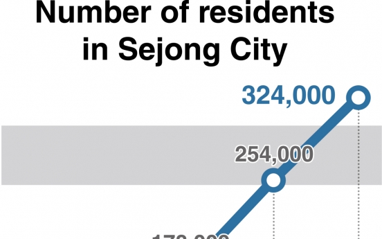 [News Focus] Surging Sejong population appeals to mega-shopping malls, hospitals