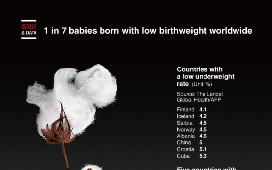 [Graphic News] 1 in 7 babies born with low birthweight worldwide
