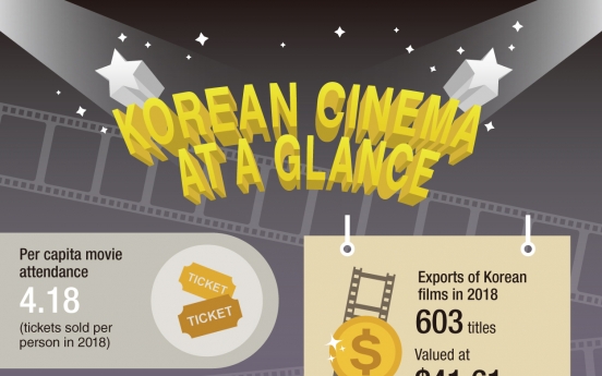 Did you know? Five facts about Korean cinema