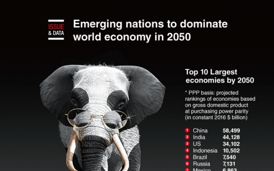 [Graphic News] Emerging nations to dominate world economy in 2050