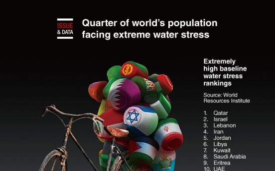 [Graphic News] Quarter of world’s population facing extreme water stress