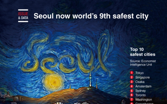 [Graphic News] Seoul now world’s 9th safest city