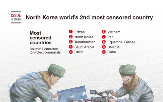 [Graphic News] North Korea world’s 2nd most censored country