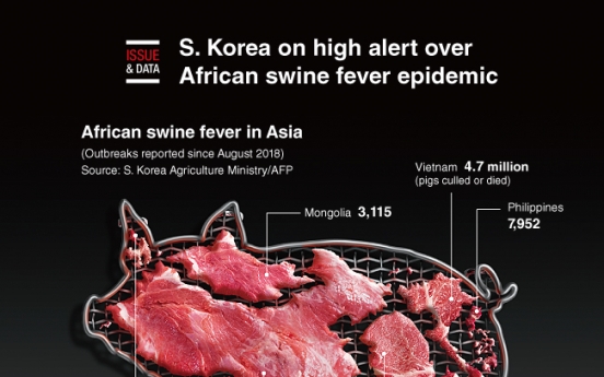 [Graphic News] S. Korea on high alert over African swine fever epidemic