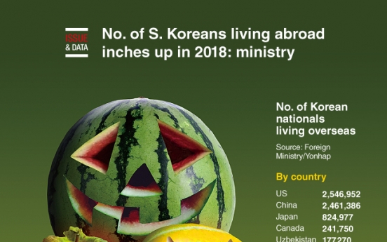 [Graphic News] No. of S. Koreans living abroad inches up in 2018: ministry