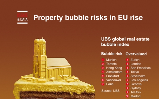[Graphic News] Property bubble risks in EU rise