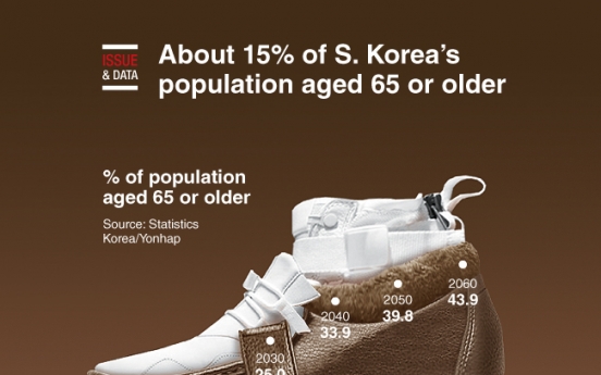 [Graphic News] About 15% of S. Korea’s population aged 65 or older