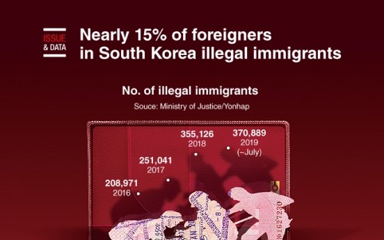 [Graphic News] Nearly 15% of foreigners in S. Korea illegal immigrants